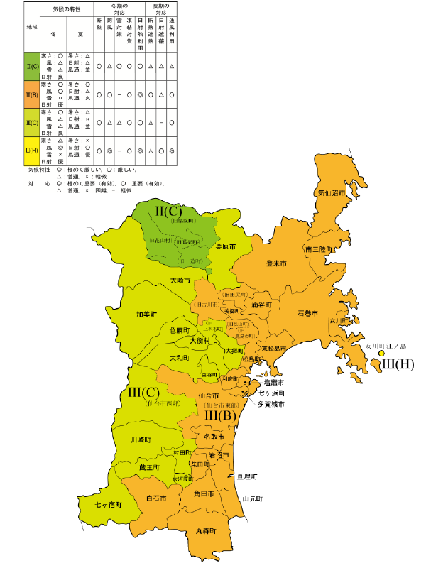 図1.2宮城県における地域区分と熱環境の要点1)